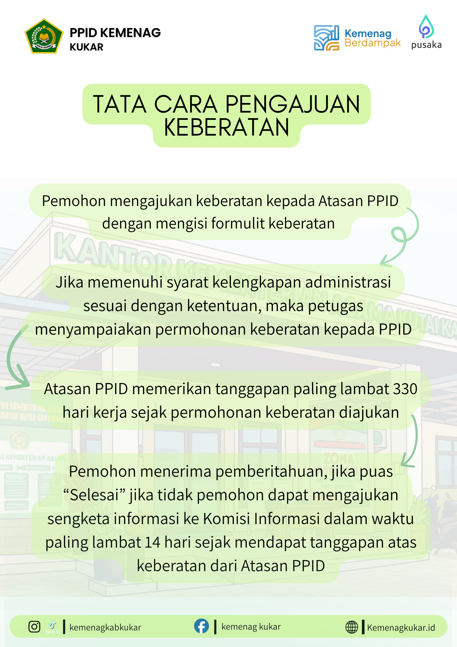 Tata Cara Pengajuan Keberatan