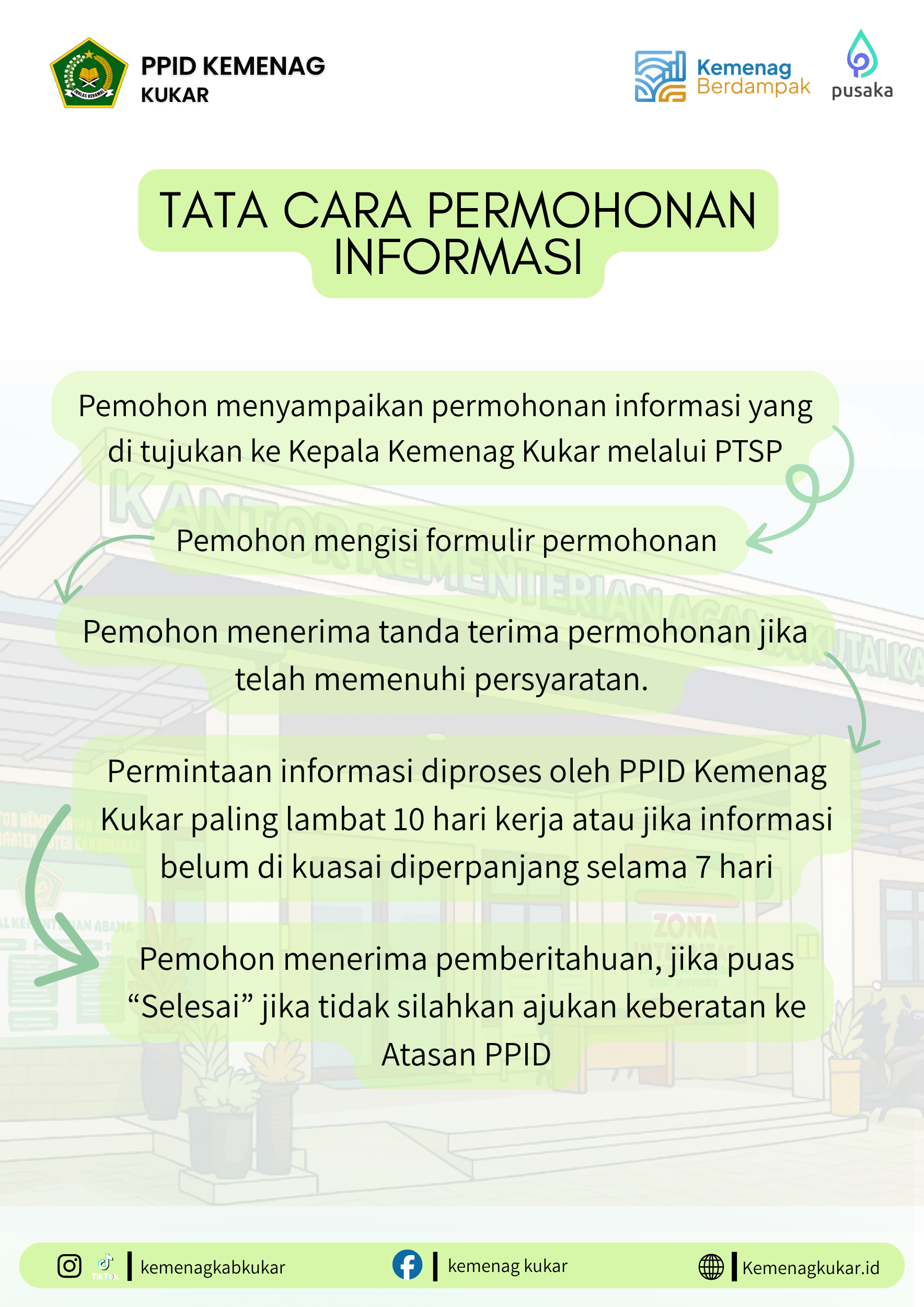 Tata Cara Permohonan Informasi